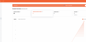 Ubersuggest is Wrong!